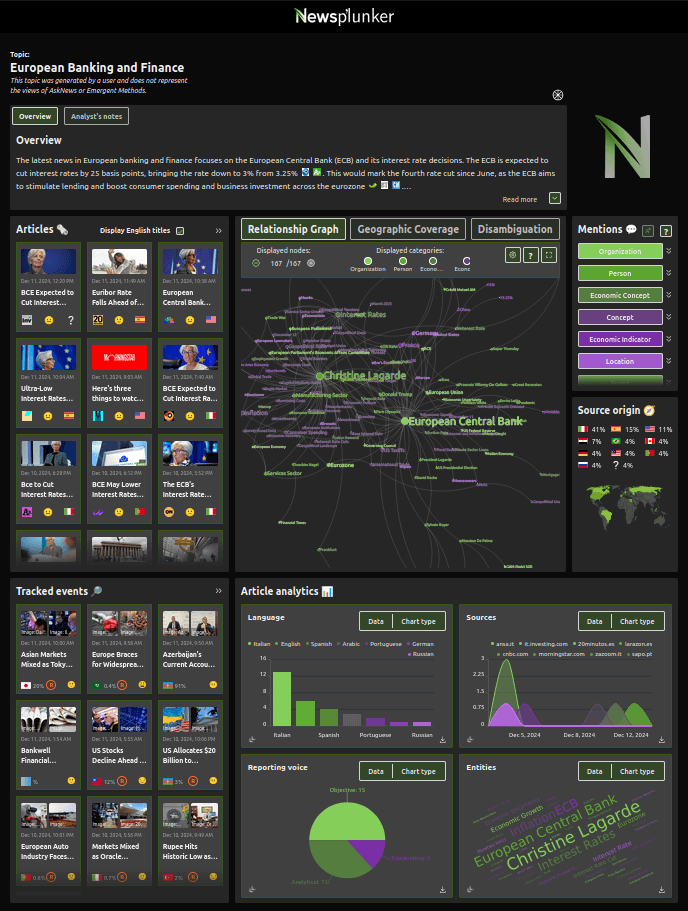 European Banking and Financing Newsplunker Dashboard