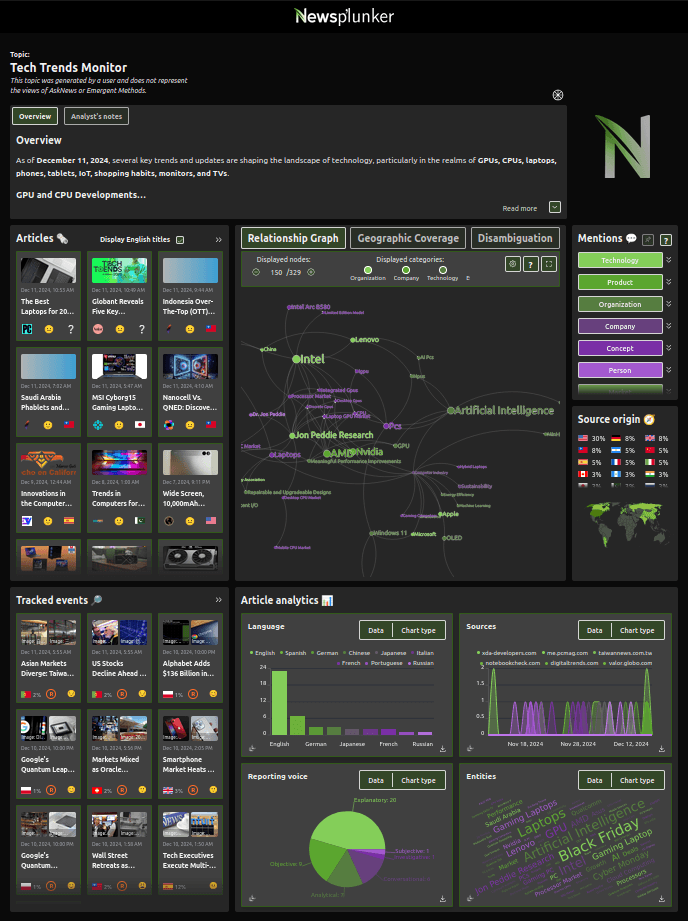 Tech Trends Monitor Newsplunker Dashboard