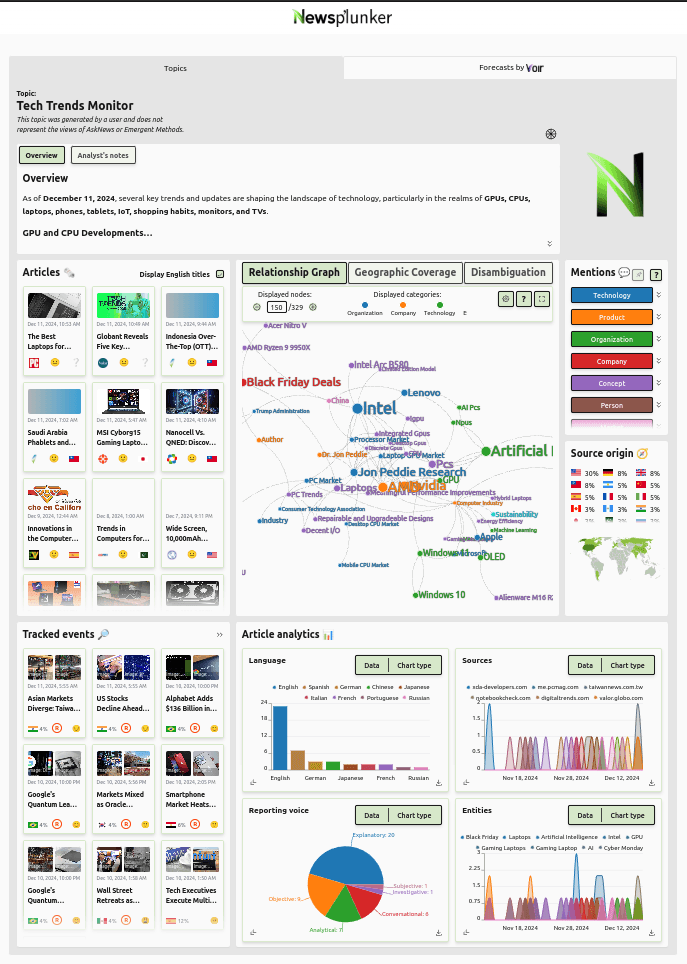 Tech Trends Monitor Newsplunker Dashboard